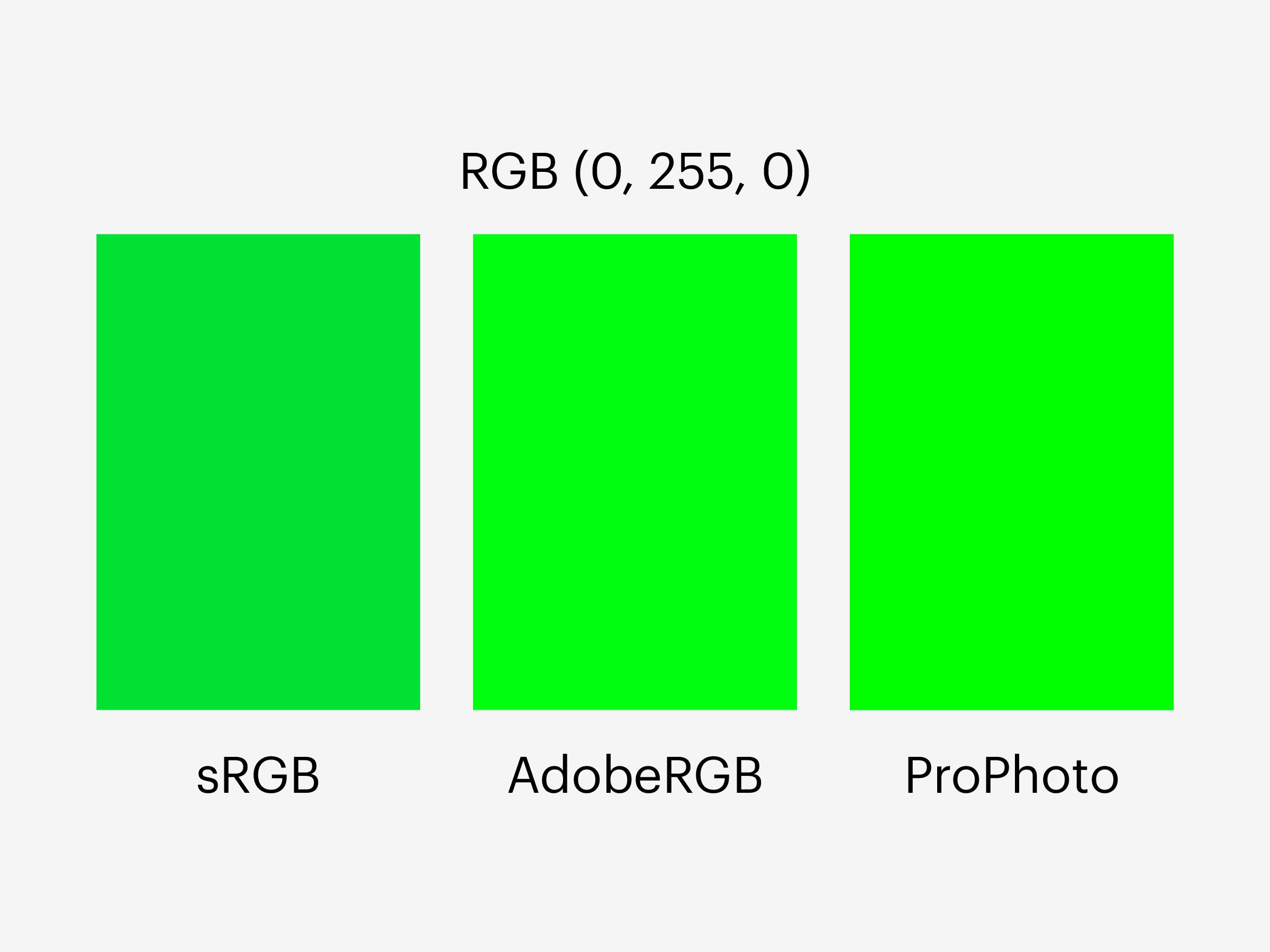 Color Profile