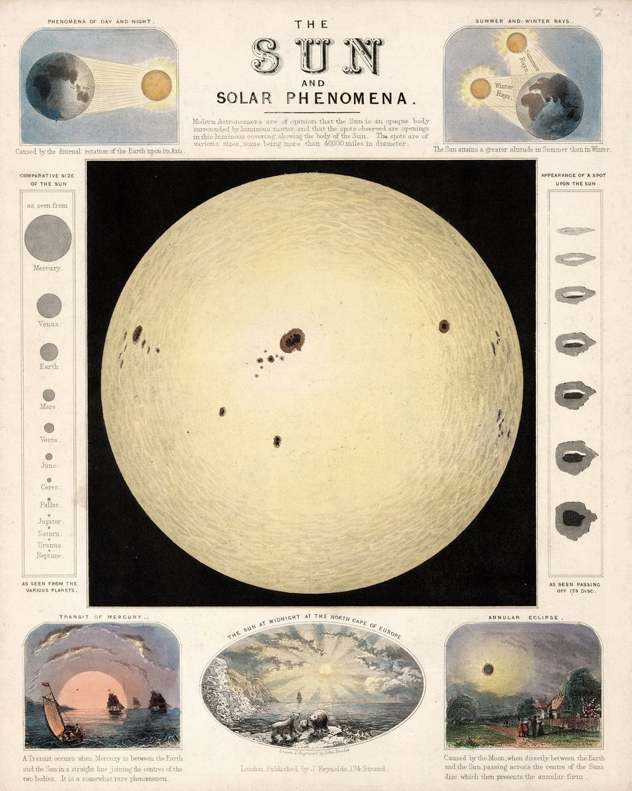 The Sun and solar phenomena (1851)