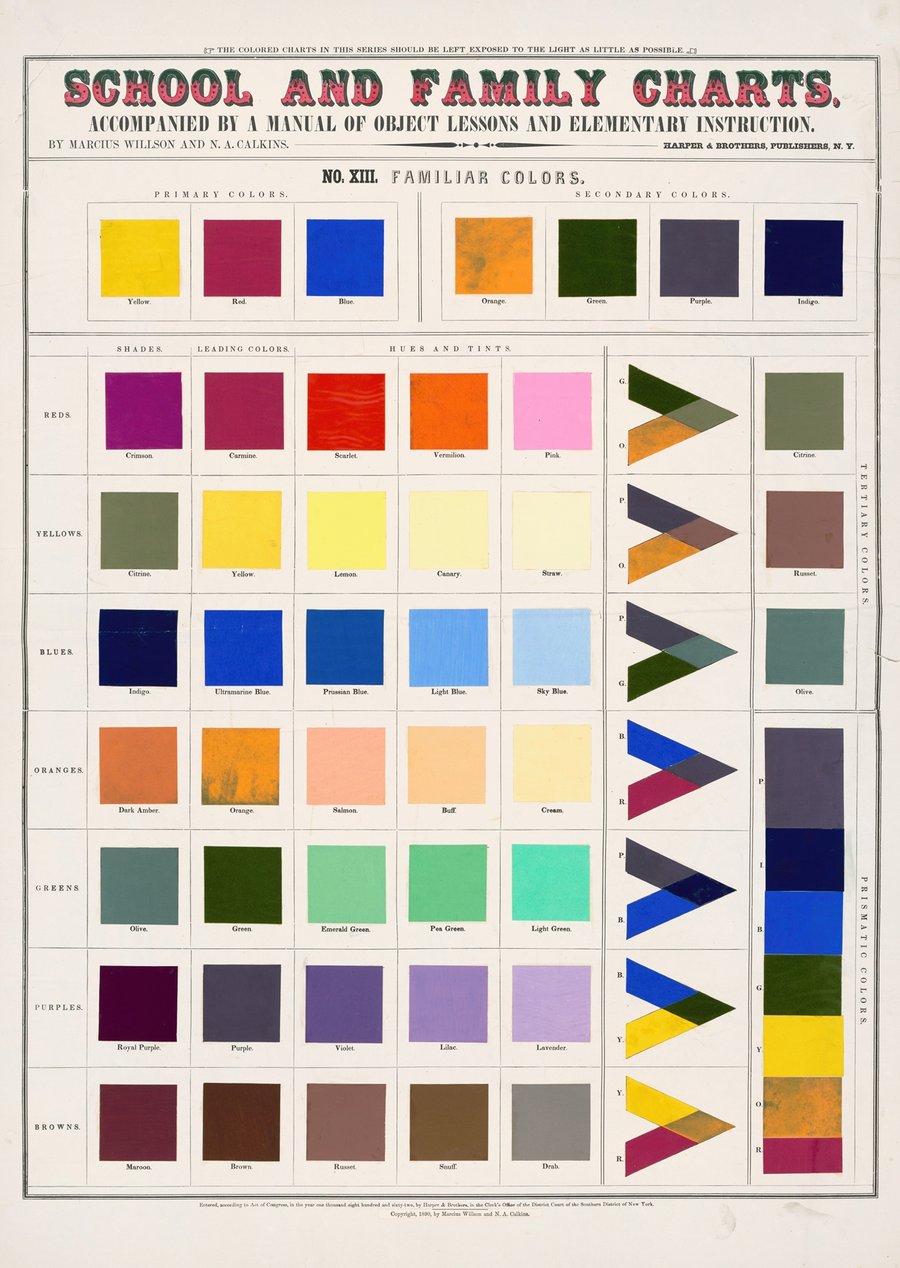 School and family charts (1890)