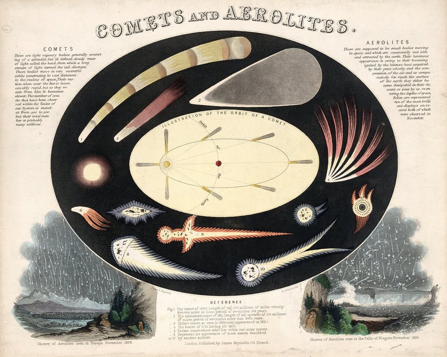 Comets and Aerolites (1851)