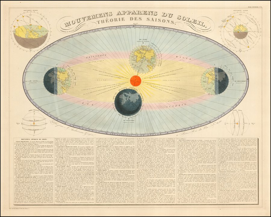 Mouvemens Apparens Du Soleil, Theorie Des Saisons (circa 1850)